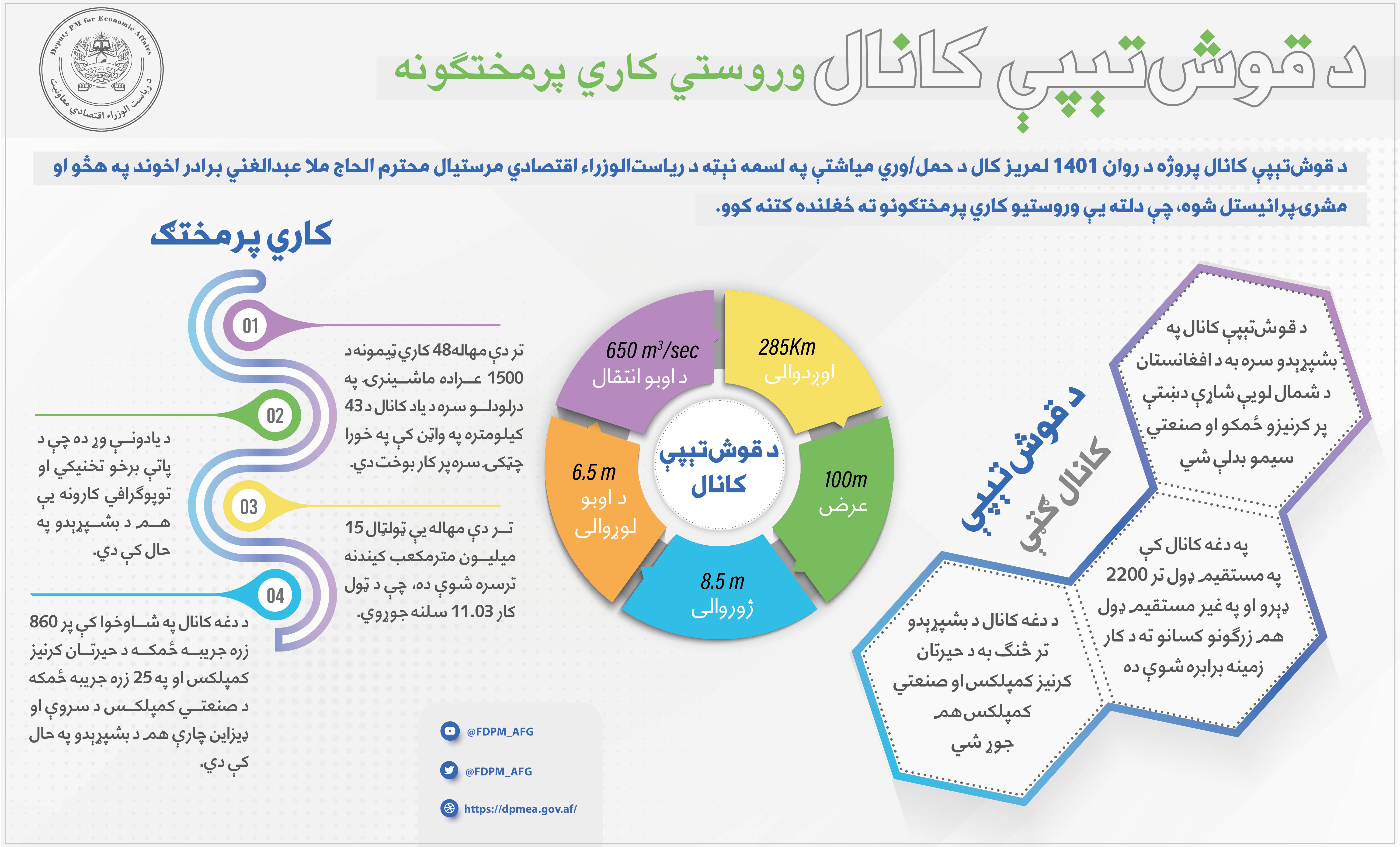 قشتپه2