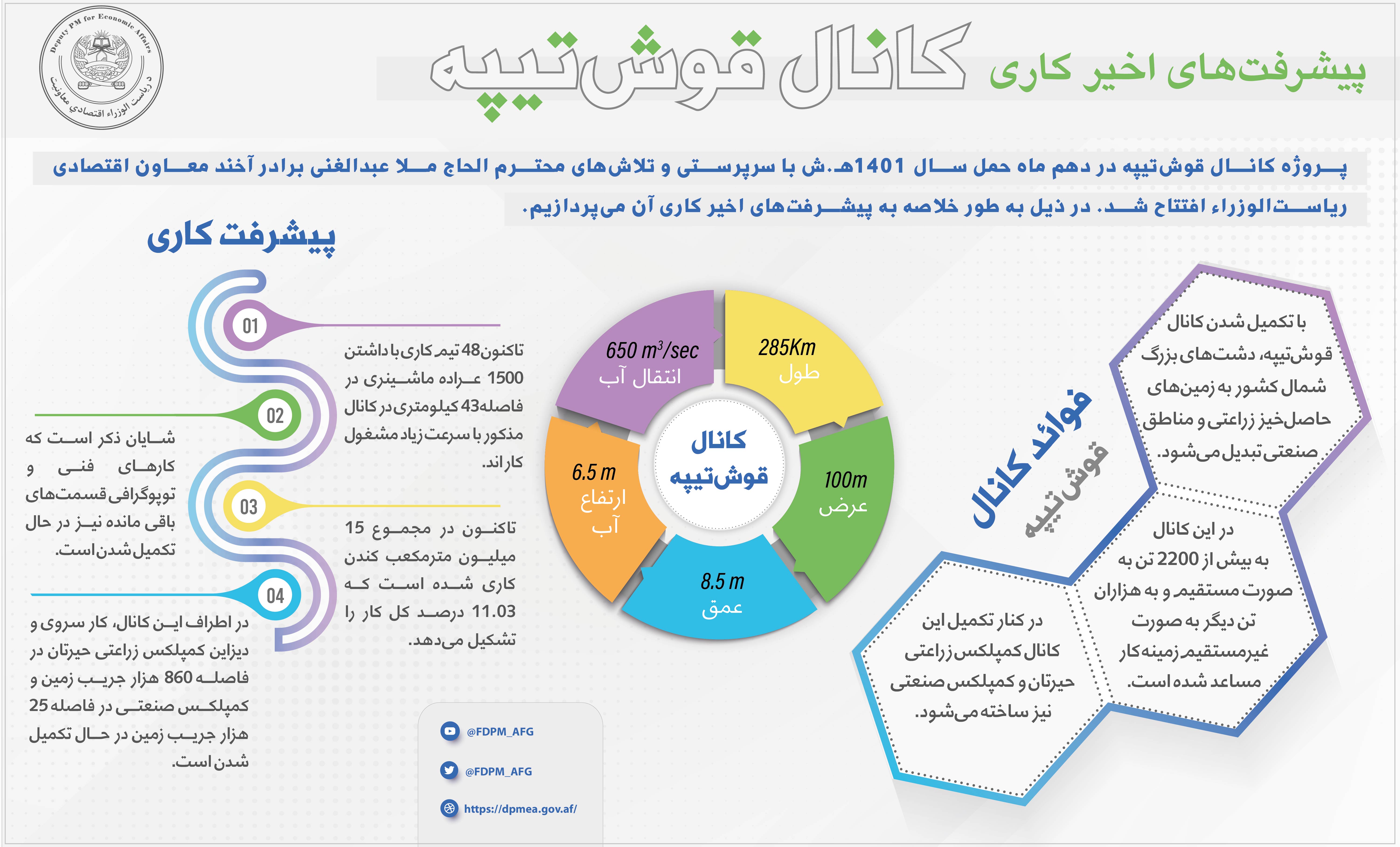 قشتپه